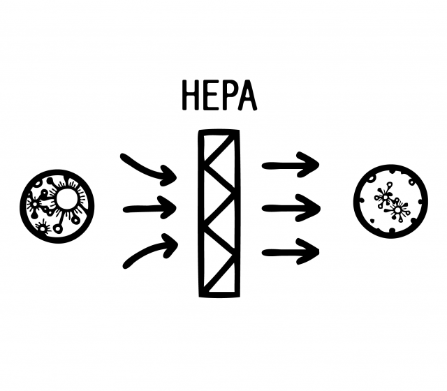 Ionic air deals purifier vs hepa